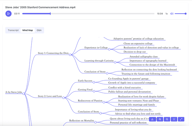 Mind Mapping